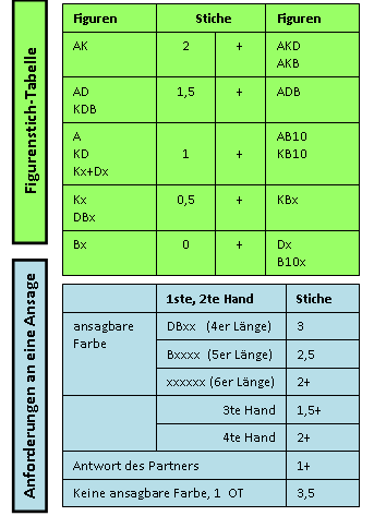 Entscheidungstabelle